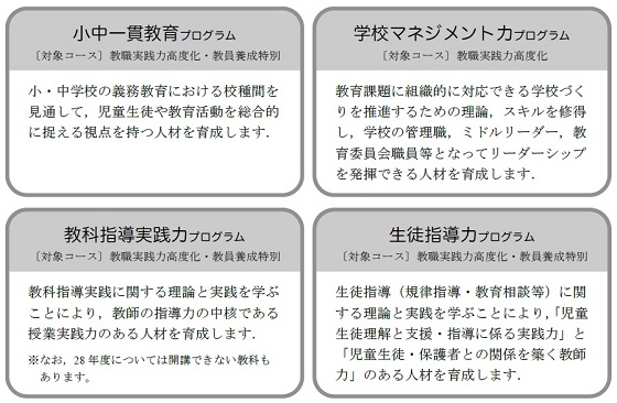 教職実践プログラム_H28.jpg 教職実践プログラム_H28.jpg