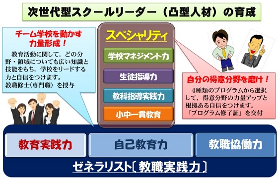 次世代型スクールリーダーの育成.jpg 次世代型スクールリーダーの育成.jpg