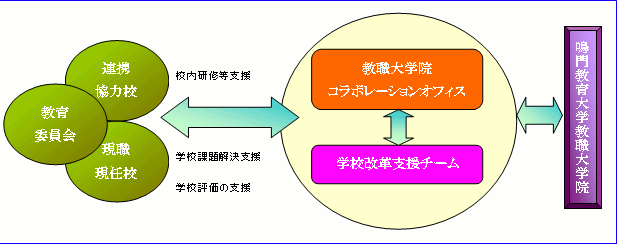 コラボgif