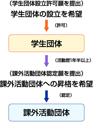 流れ図