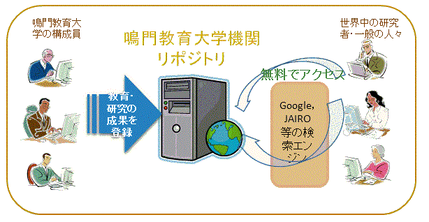 機関リポジトリ概要図.gif
