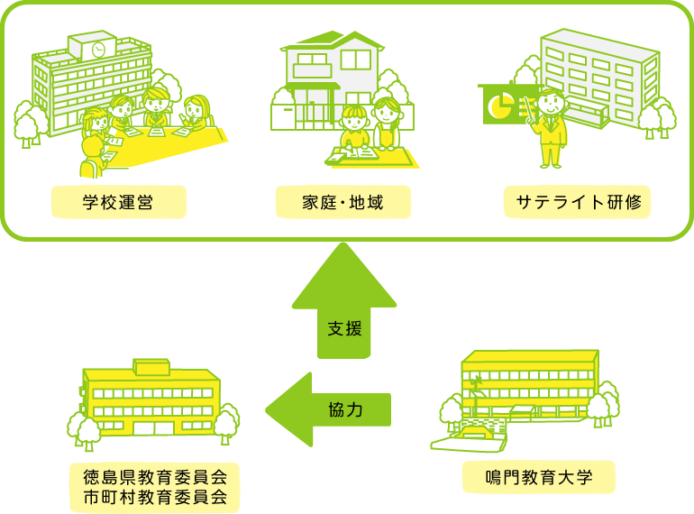 サテライト体制図