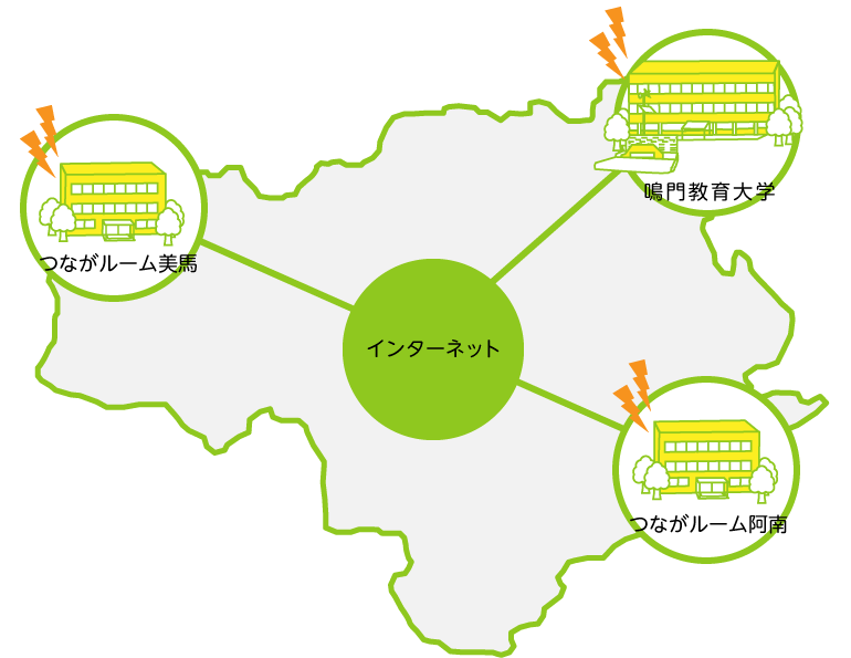 サテライト概要図