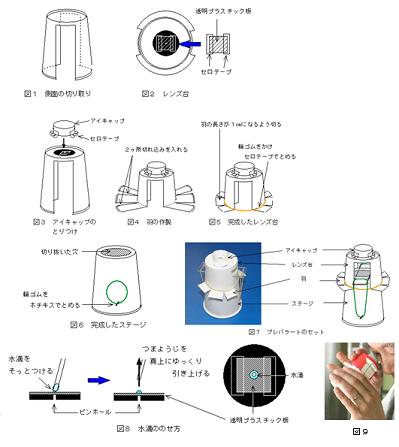 水滴顕微鏡(『水滴君』)の作製