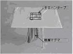 火山による土地の変化