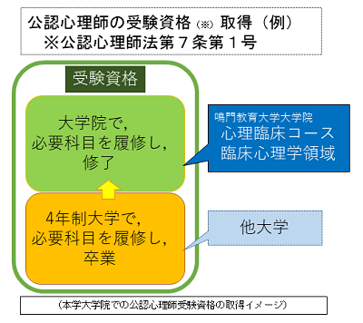 鳴門教育大学の大学院修士課程 鳴門教育大学