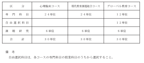 教育課程 大学院 鳴門教育大学