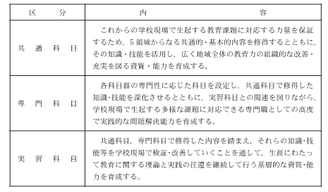 専門職　教育課程01