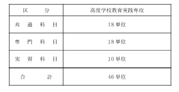 専門職　教育課程02