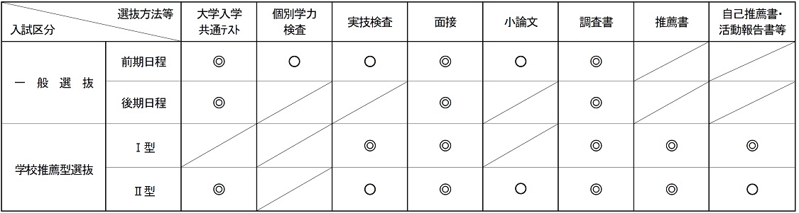 R2入学者選抜方法について（表）.jpg