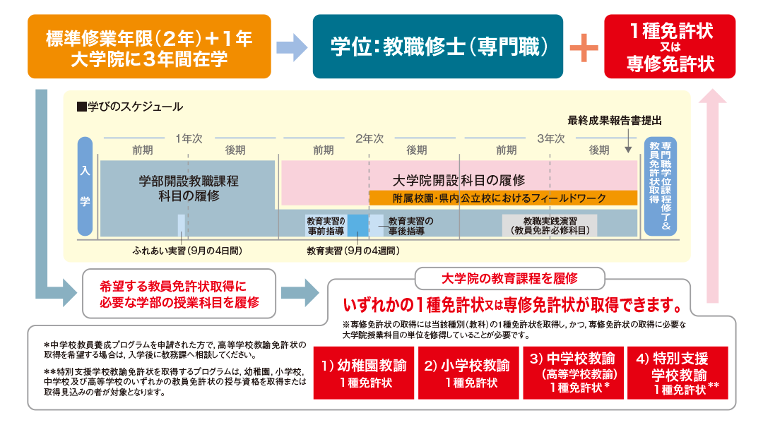 2023_schedule_school_size.png