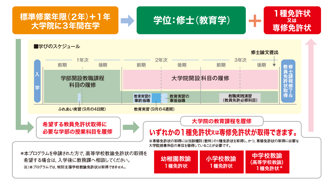 2023_schedule_shikaku.png