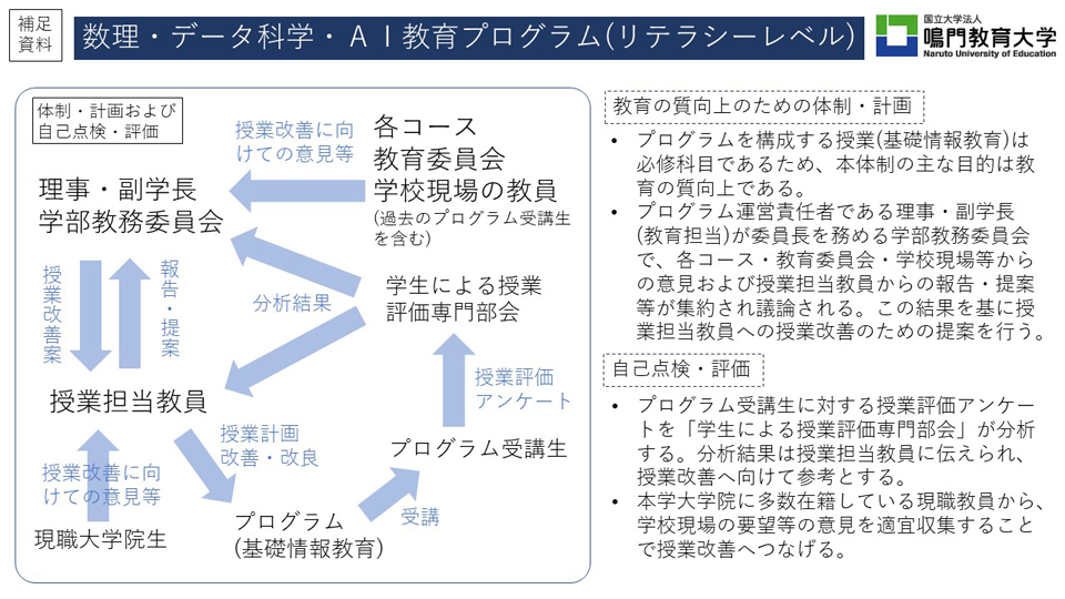 補足資料