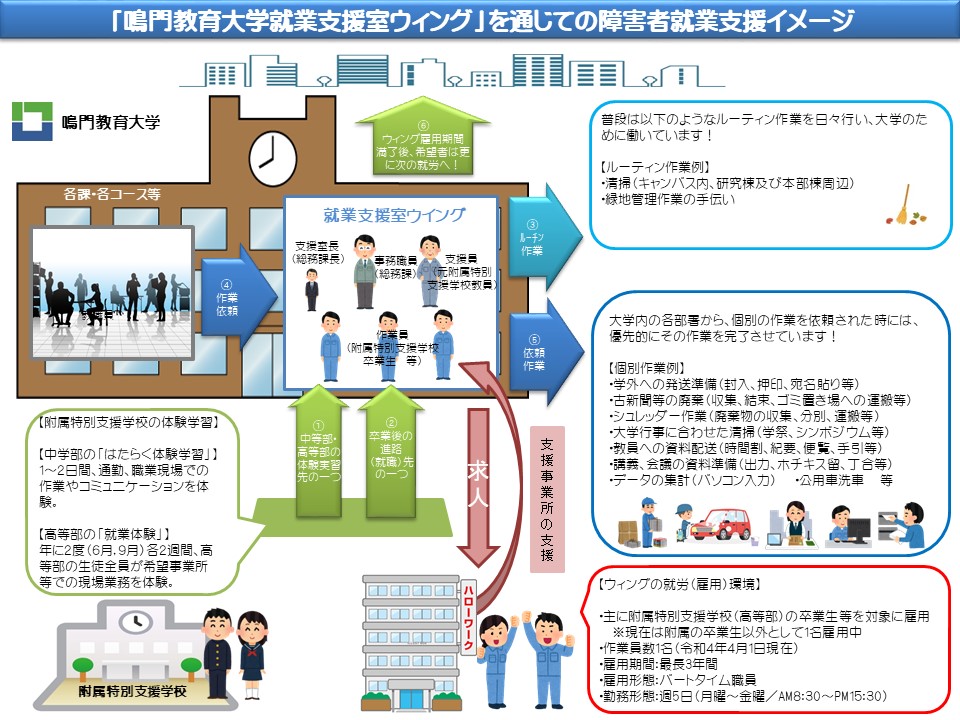 R0408ウィングポンチ絵「就労支援イメージ」 - コピー.jpg