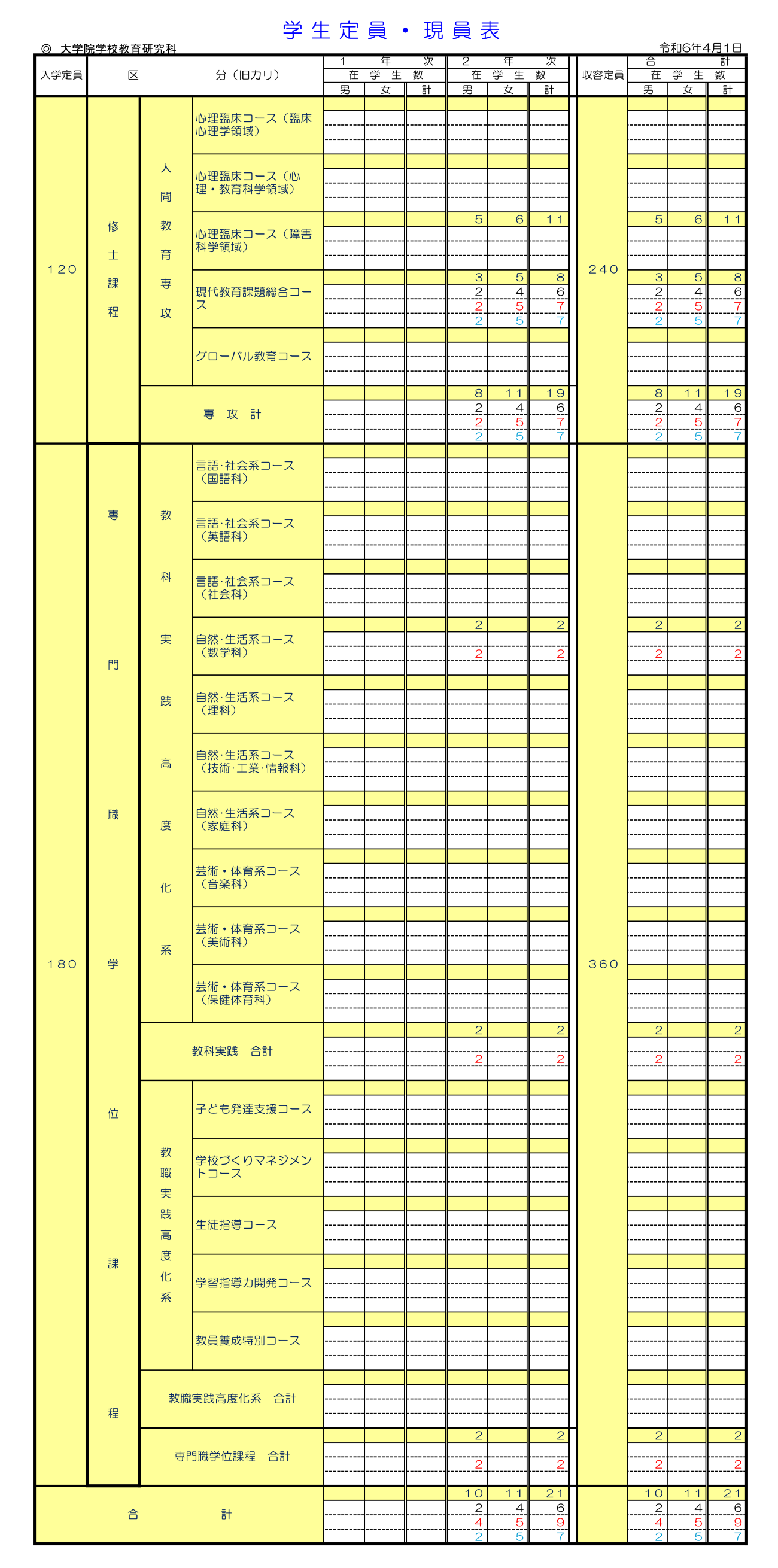 R6定員・現員表：旧カリ