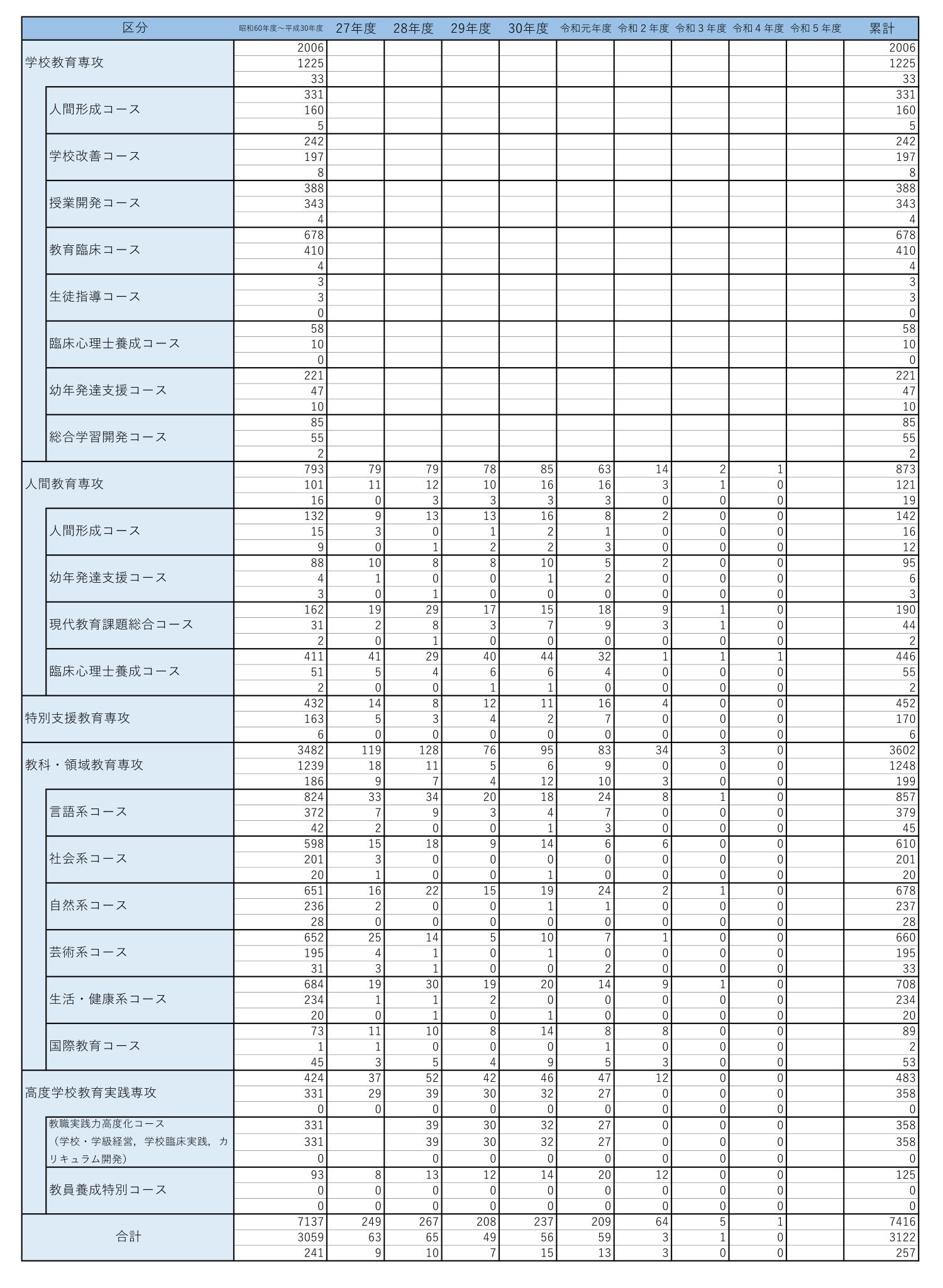 R6.4.1大学院修了者数（旧々）