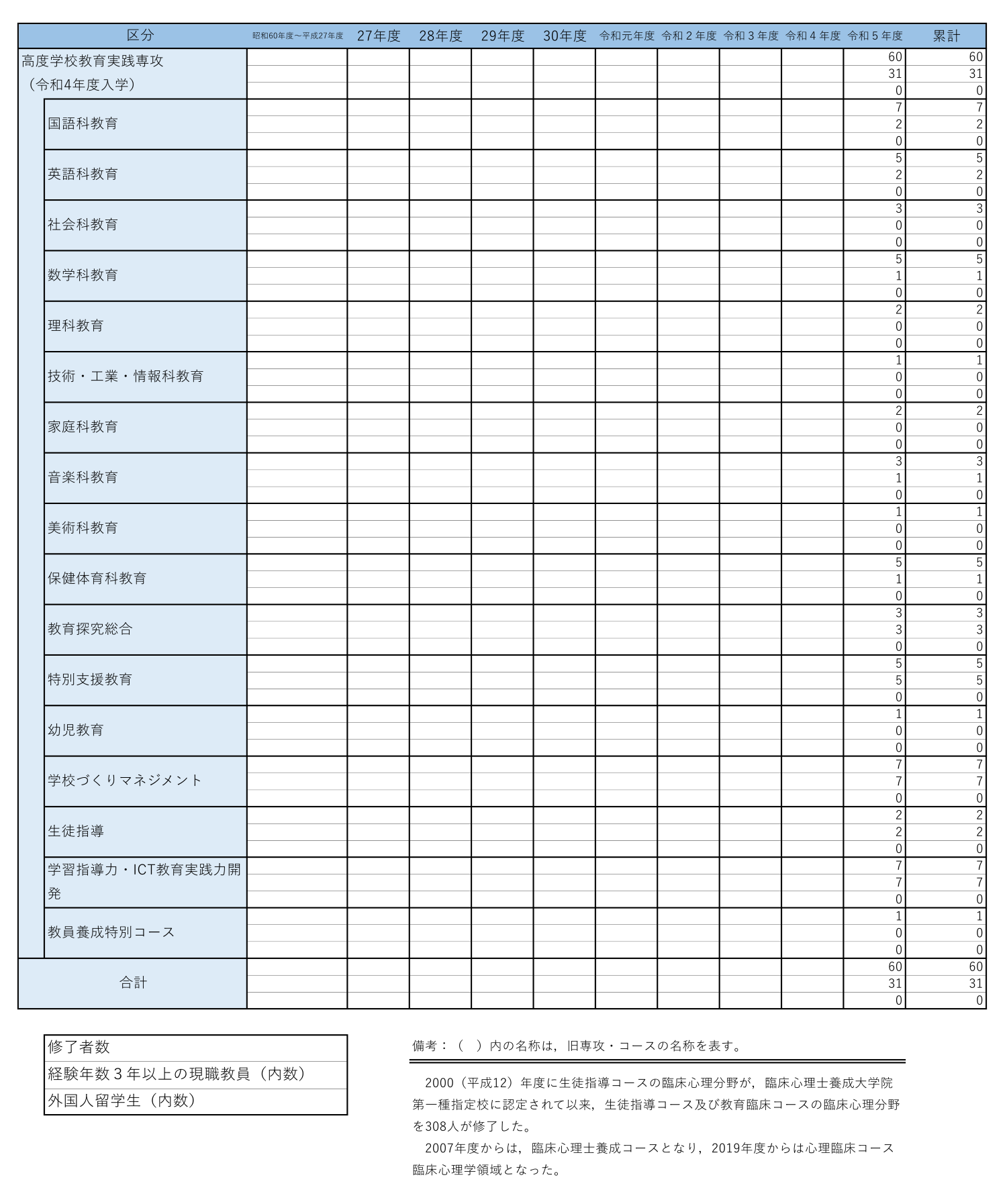 R6.4.1大学院修了者数（新）