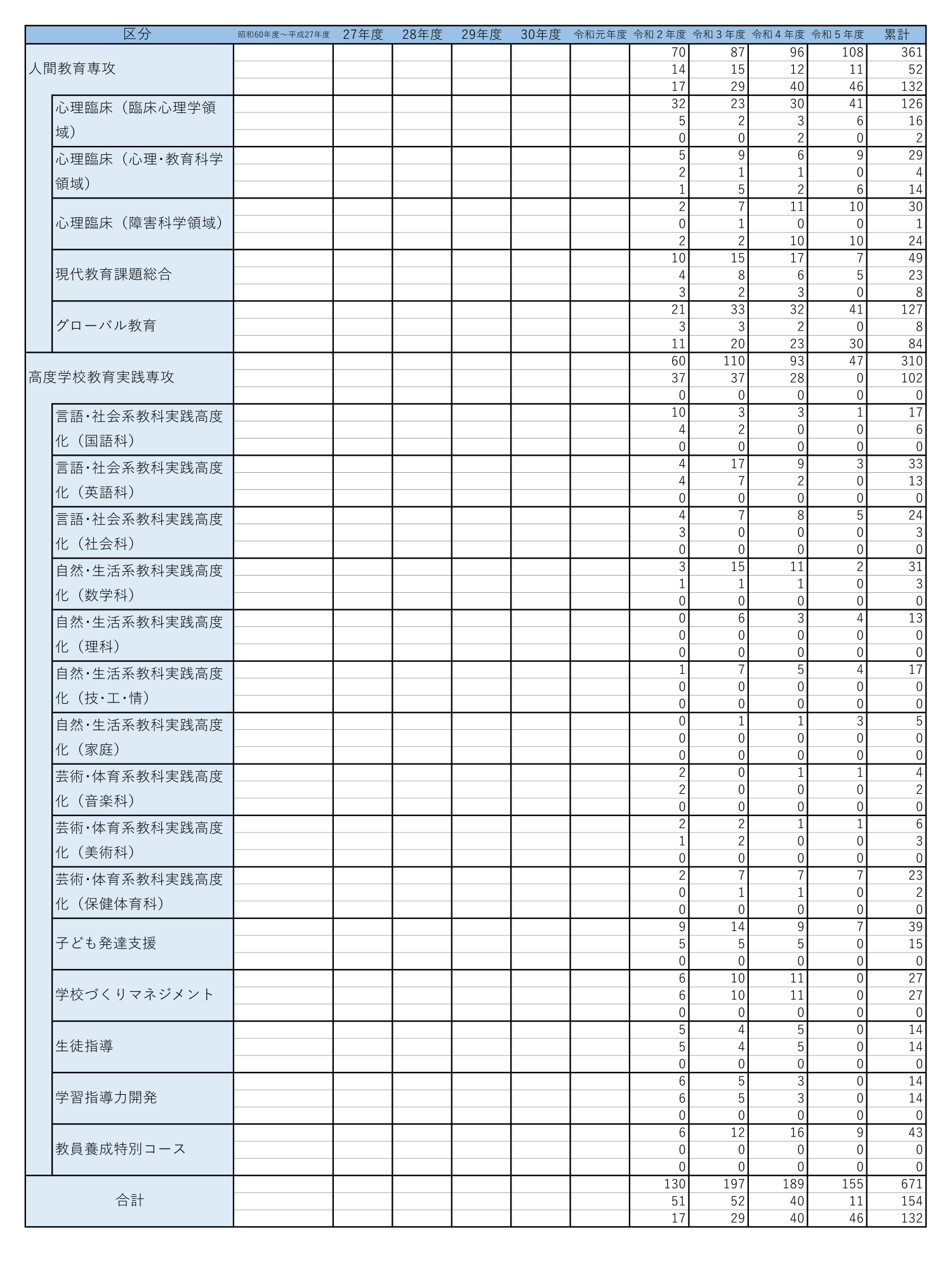 R6.4.1大学院修了者数（旧）