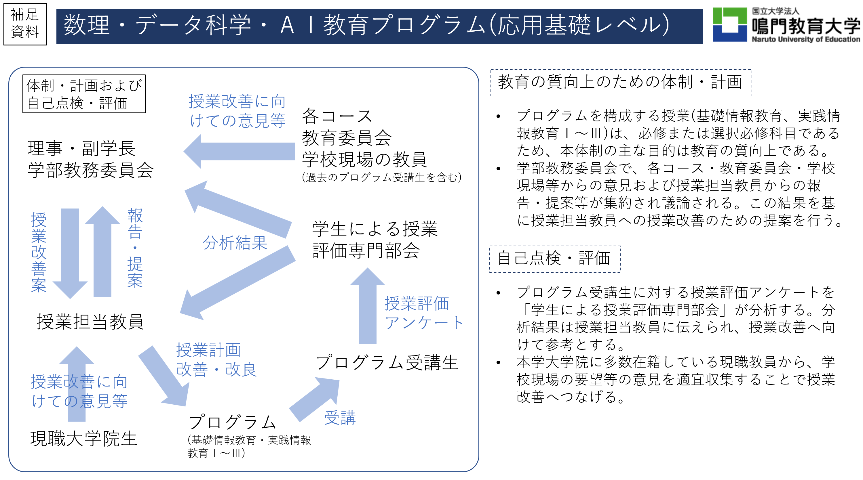 補足資料（応用基礎）.png