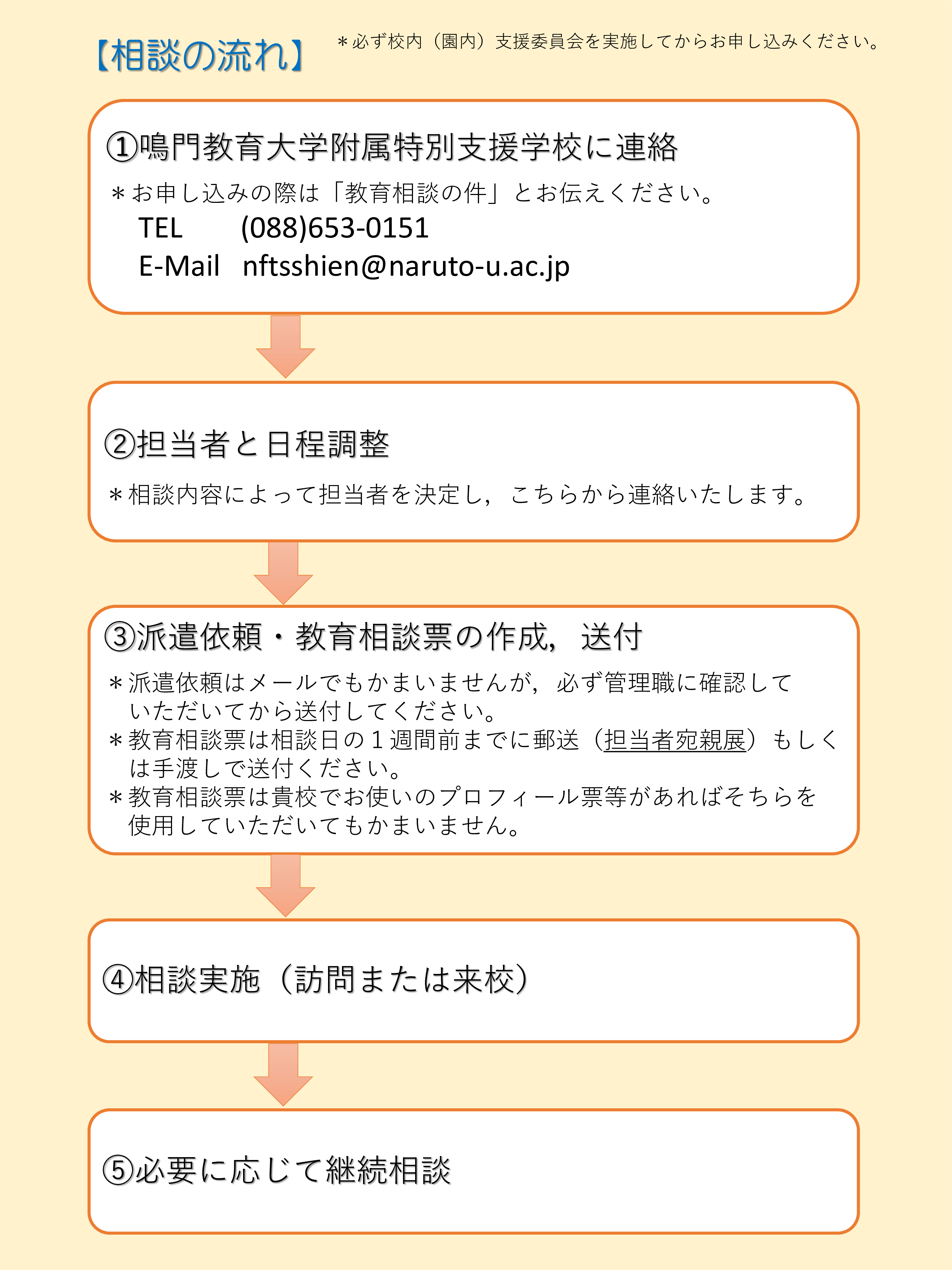 教育相談の流れR7.jpg