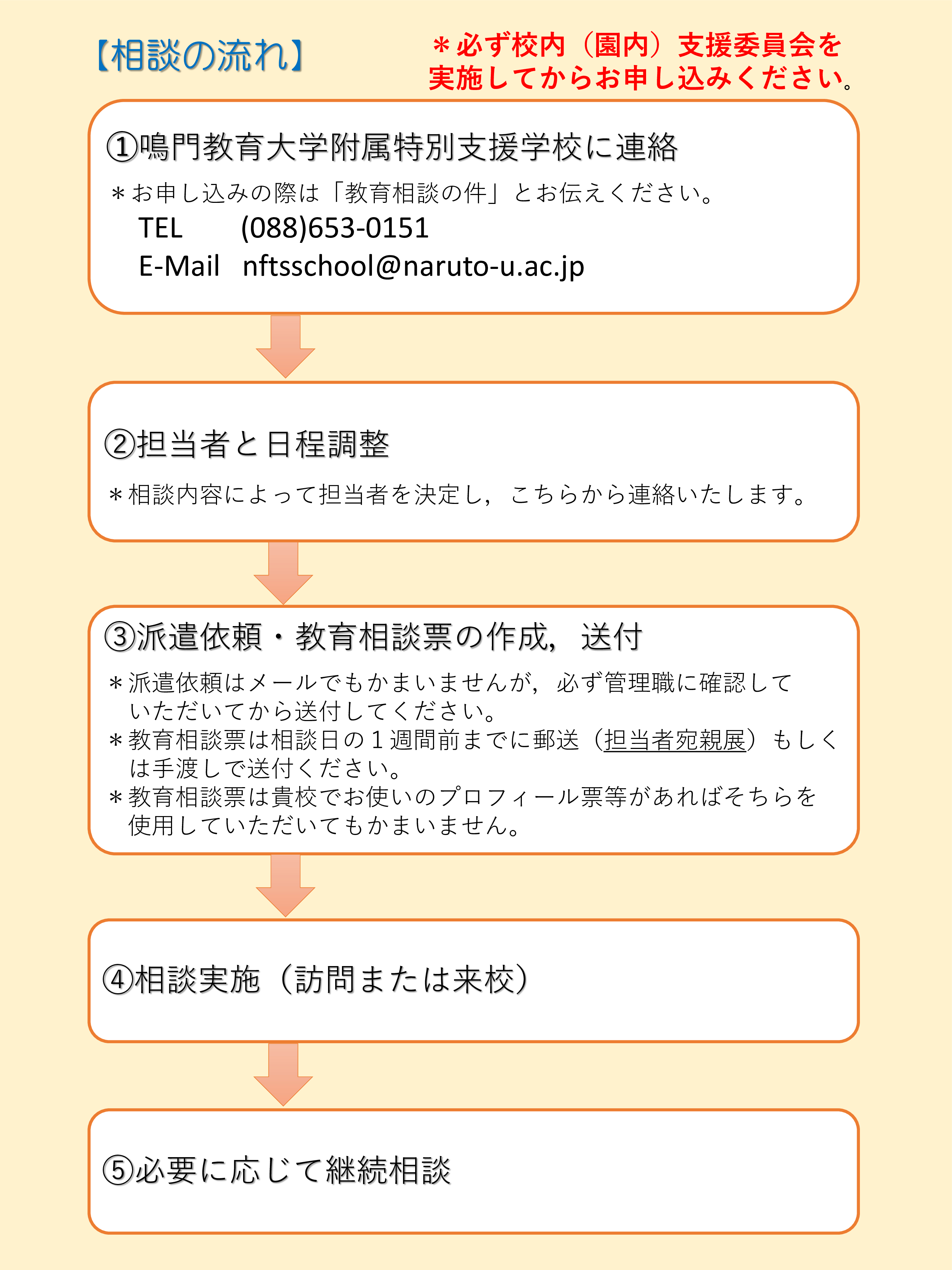 教育相談の流れ新.jpg