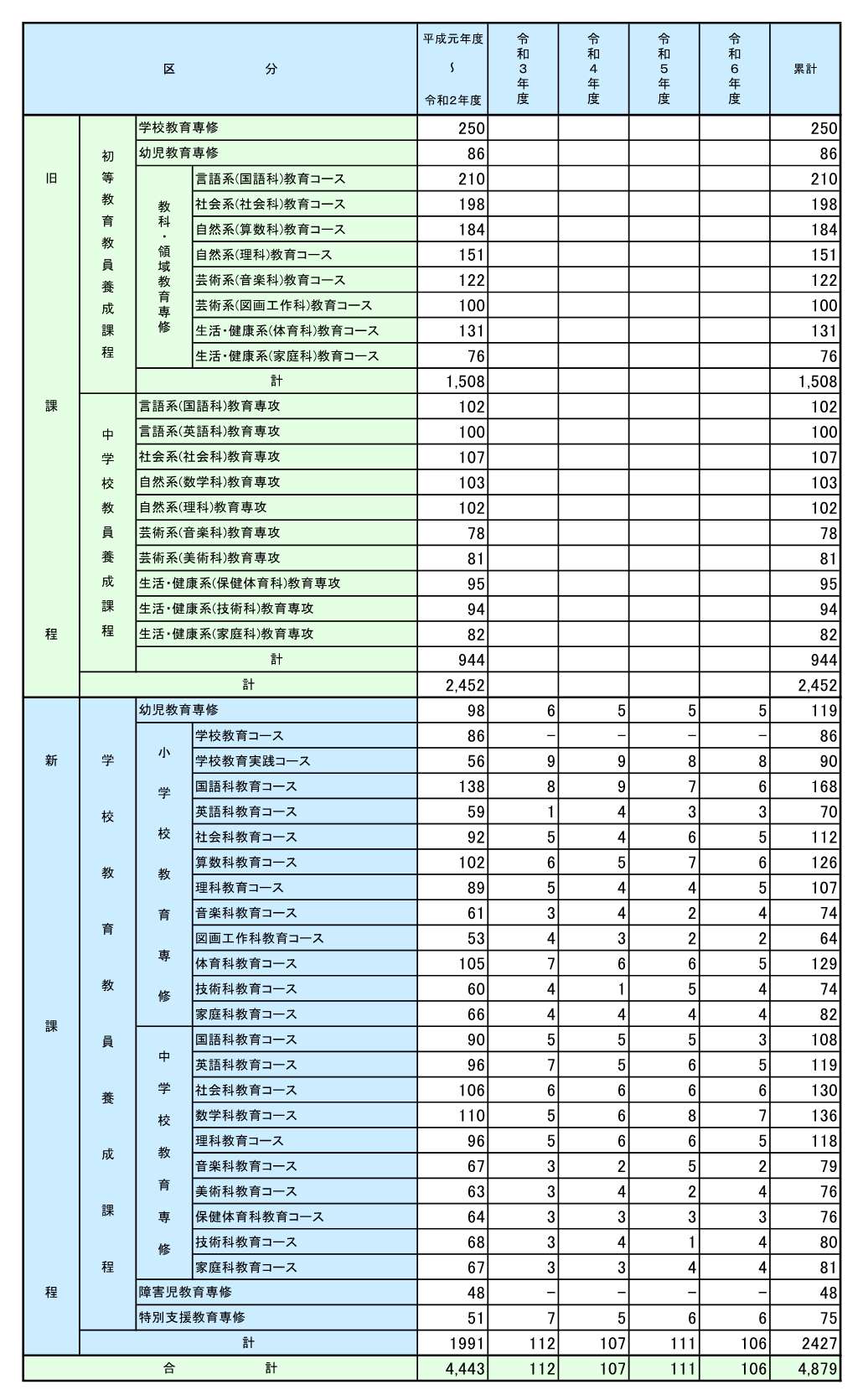 令和7年度4月1日時点卒業生数.jpg