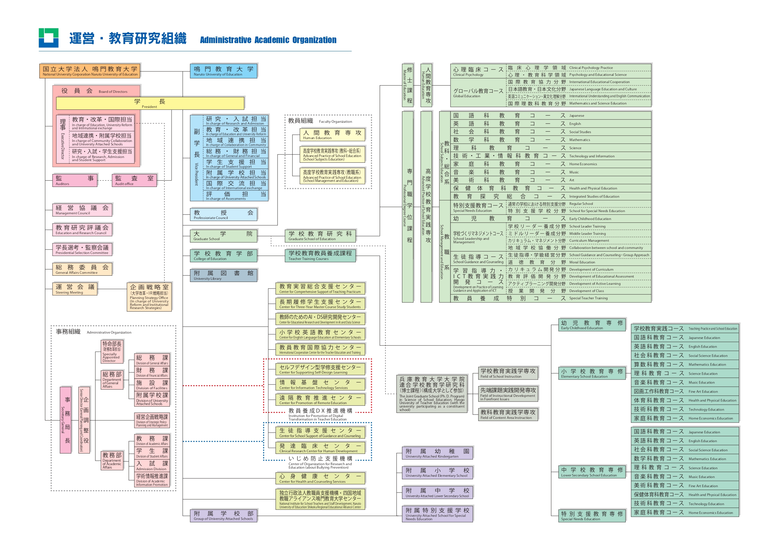 /_files/00224253/Organization_2025