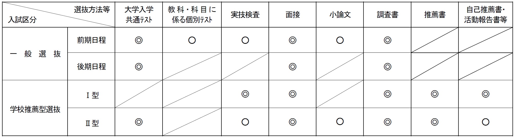 R8入学者選抜方法について（表）.jpg
