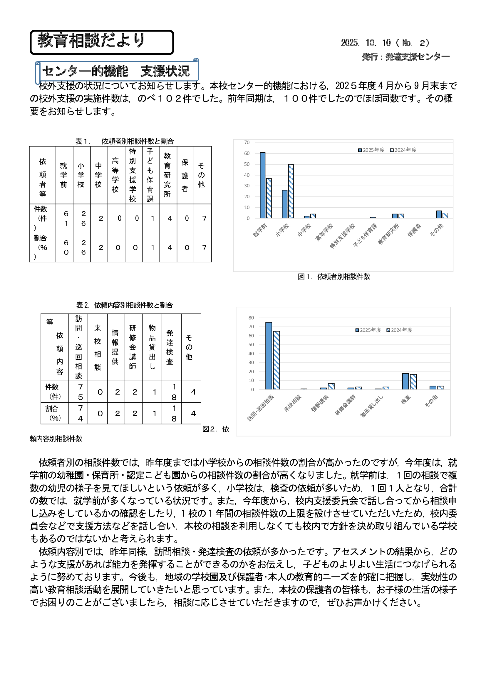 2025相談だより２－１