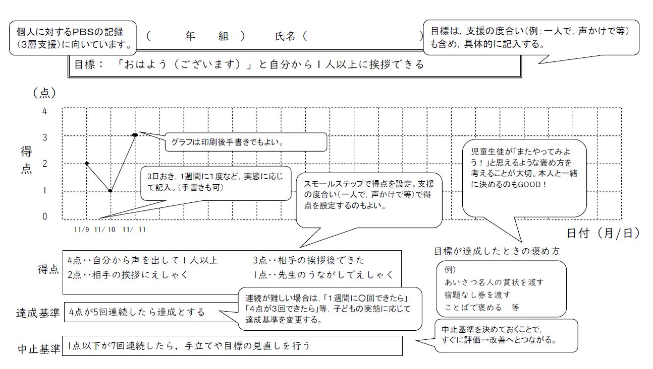 指導者用グラフ版（記入例）.JPG