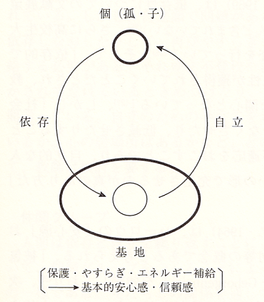 依存と自立.png 依存と自立.png