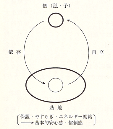 依存と自立.png