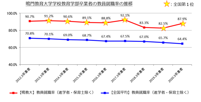 教員就職率図.png