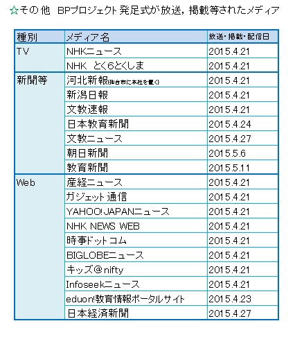 BPその他のメディア