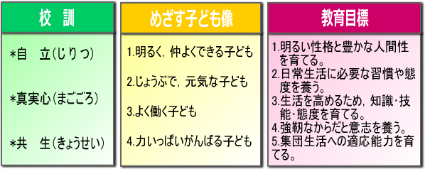 教育の目的 教育の目的