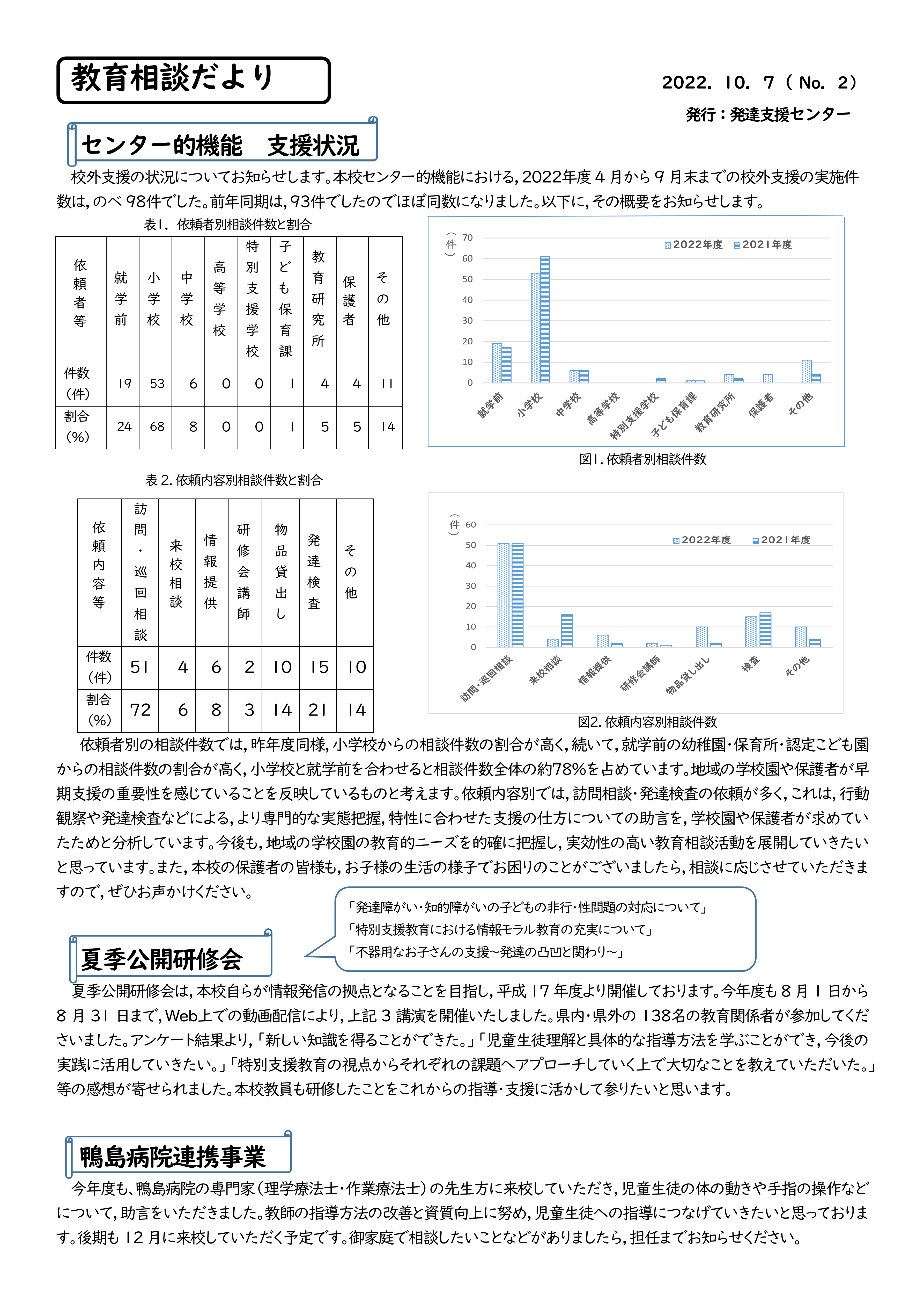 2022教育相談だより第2号.jpg 2022教育相談だより第2号.jpg