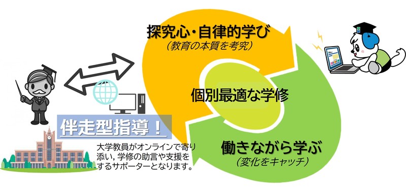 プログラムのねらい プログラムのねらい