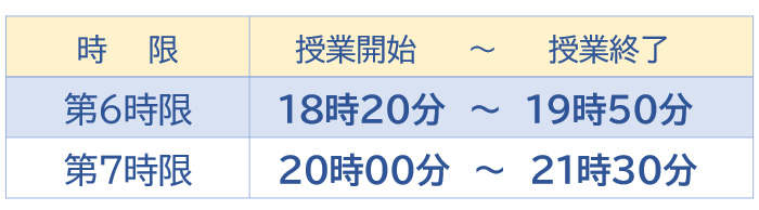 授業時間の表 授業時間の表